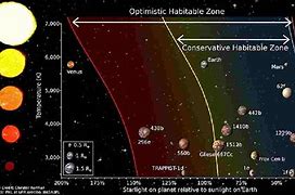 Image result for Closest Habitable Planet to Earth