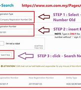 Image result for What Is Your Business Registration Number