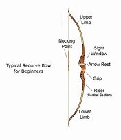 Image result for Bow and Arrow Diagram