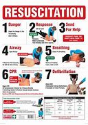 Image result for Recovery CPR Guidelines