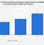 Image result for Outdoor Industry Market Share