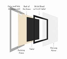 Image result for Block Diagram of a Smart Mirror