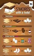 Image result for Types of S'mores