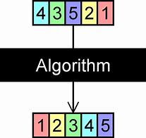 Image result for What Is a Computer Sort