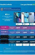 Image result for iPhone SE 1st Generation Cost Price