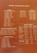 Image result for Us Metric Conversion Table