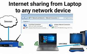 Image result for Internet Connection Sharing Service