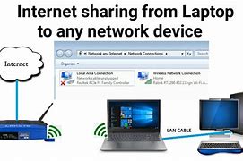 Image result for Laptop Wireless Internet Connection