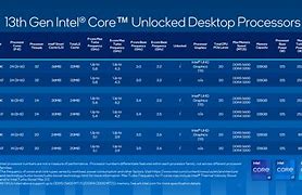 Image result for Computer Processor Speed Comparison Chart