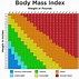 Image result for Height Conversion Chart Feet to Cm