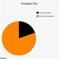 Image result for Punpkin Pie-Chart