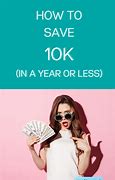 Image result for 100 Day Saving Money Challenge