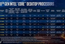 Image result for Intel Chipset Series