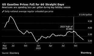 Image result for Gas Prices Poaster