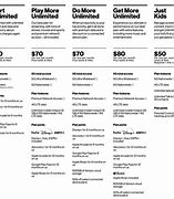 Image result for Verizon Bundles