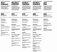 Image result for Verizon Wireless 5G Plans