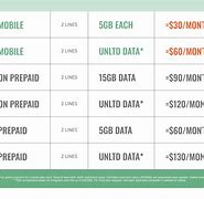 Image result for Phone Plans for 20 GB