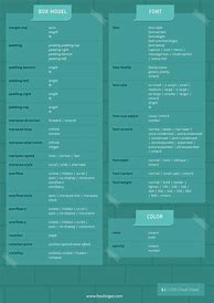 Image result for HTML/CSS Cheat Sheet