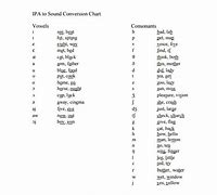 Image result for IPA List