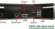Image result for Xbox 360 Back Panel