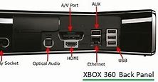 Image result for Xbox 360 E Rear Ports