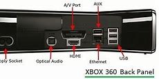 Image result for Xbox 360 Back of Console
