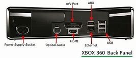 Image result for Xbox 360 Back Ports