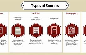 Image result for Scholarly Sources