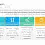 Image result for Improvement Strategy Drive PPT