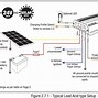 Image result for Dump Trailer Solar Battery Charging System