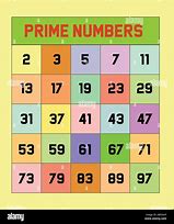 prime numbers 的图像结果