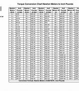Image result for Convert Newton Meters to Inch Pounds Chart