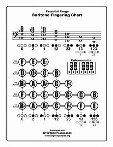 Baritone Amp Euphonium Chart And Flashcards