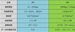 Image result for 2G 3G 4G 5G