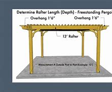 Image result for Pergola Beam Span Chart