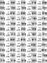 Image result for All Piano Notes Chart