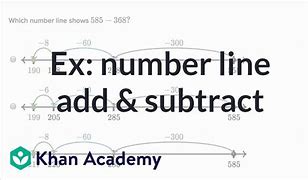 Image result for Khan Academy 2nd Grade Math