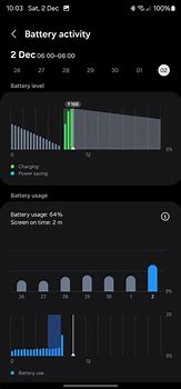 Image result for High Battery Usage