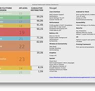 Image result for Android Versions and API Levels