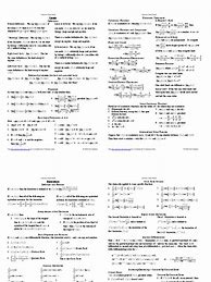 Image result for Limits Cheat Sheet