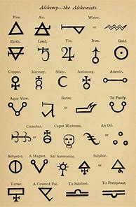 Image result for Alphabet Ancient Magic Symbols
