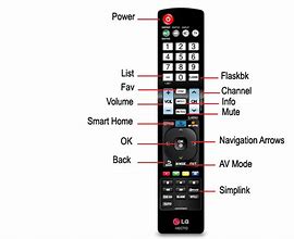 Image result for TV Input Screen