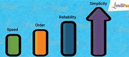 Image result for Zookeeper Architecture