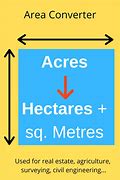Image result for Hectares Converison