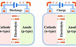 Image result for Li-Ion Battery Diagram