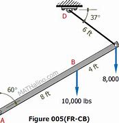 Image result for Cables Problem Mathalino
