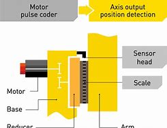Image result for Fanuc Robot Movement Map