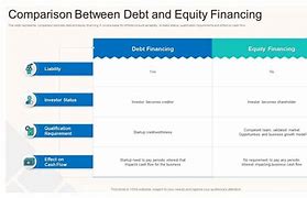 Image result for Difference Between Debt and Equity