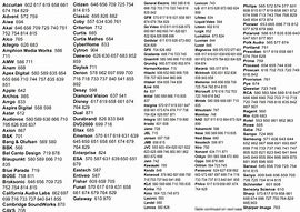 Image result for Dish Network Remote TV Codes