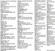 Image result for Sanyo TV Remote Control Codes